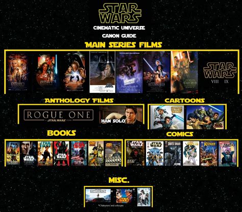 Star Wars Books Timeline