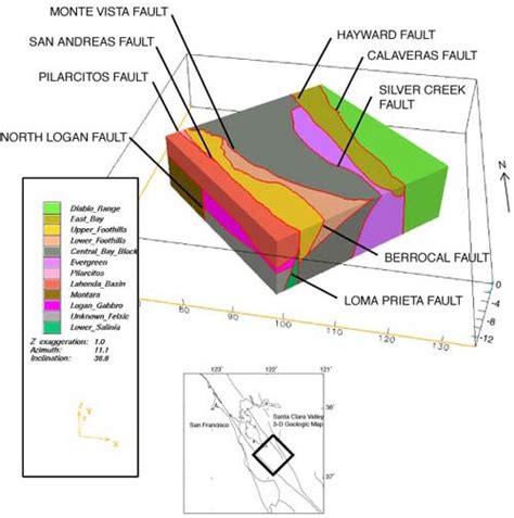 Geologic Block Diagram