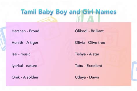 Latest Tamil Baby Names For Boys And Girls With Meaning 2022 2022