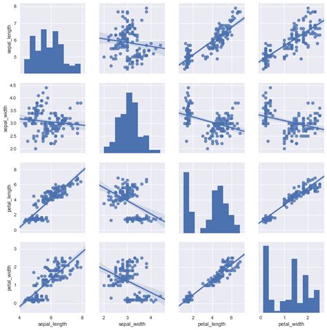 Basic Statistics and Data Visualization | RP's Blog on Data Science