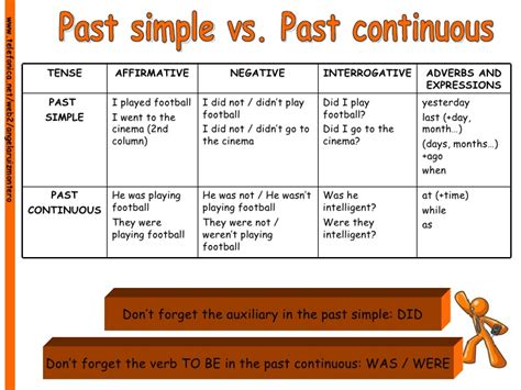 Past Simple Past Continuous English Esl Worksheets Fo Vrogue Co