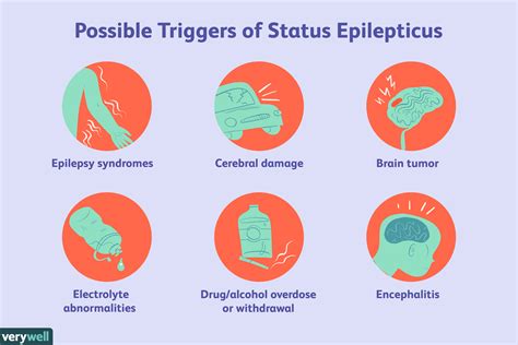 Symptoms Warning Signs Of A Seizure When Epilepsy Is Fatal Simple Partial Seizures And