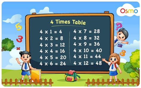 Learning Multiplication Table Chart Numbers 1 10 Learning Chart