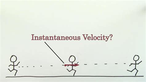 Instantaneous Velocity Calculator