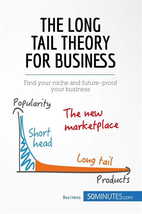 The Long Tail Theory For Business Knowledge At Your