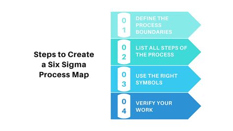 What Is Lean Six Sigma Process Mapping