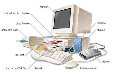 Computadores Historia Comienzos Partes Usos Y Futuro De Las