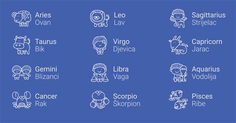 Horoskopski Znakovi Na Engleskom Brzo U Enje Engleskog Jezika