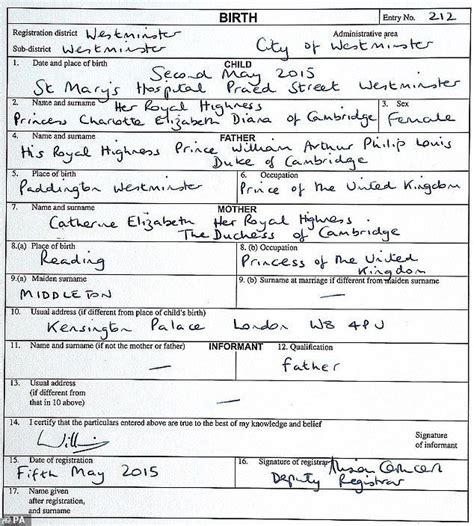 Archie S Birth Certificate Reveals Meghan Gave Birth At The Portland Prince William And