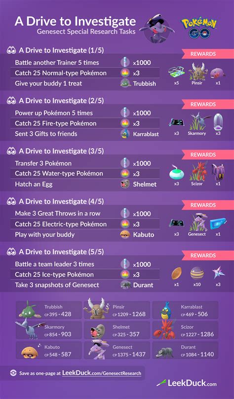 You can find and catch genesect using our guide below on how to obtain this pokemon. Genesect Special Research Story - Leek Duck | Pokémon GO ...