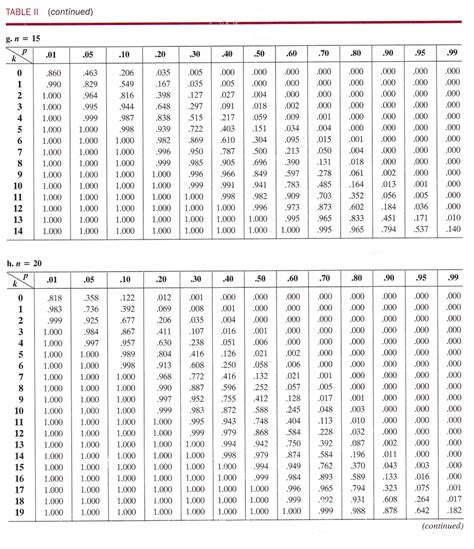 Binomial Probability Distribution Table Theprobability