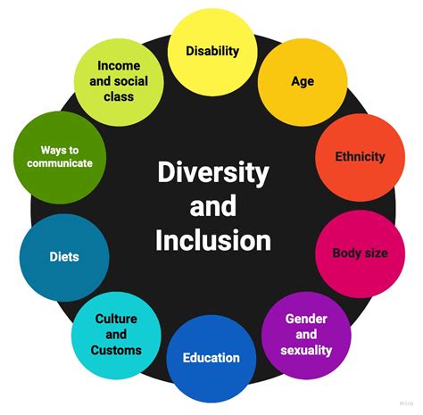 inclusion accessibility assisted digital needs what s the difference stéphanie blog