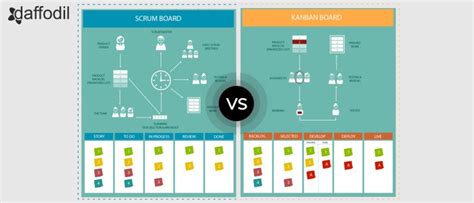 Agile Scrum Vs Kanban