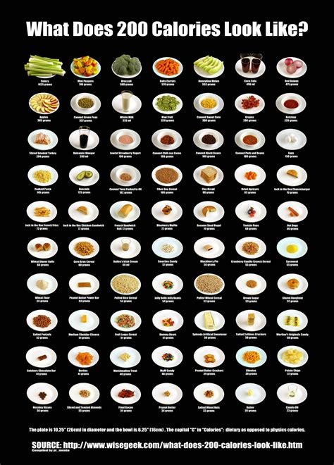 What Does 200 Calories Look Like 200 Calories Food Calories List Food Calorie Chart