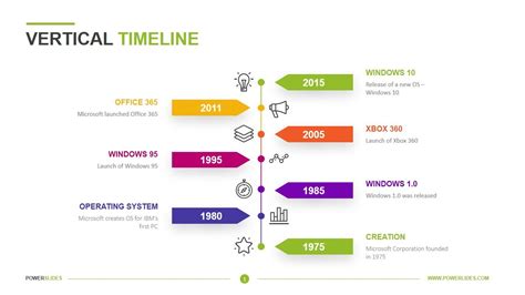 Vertical Timeline Download Timeline Templates Powerslides™