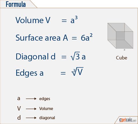 Surface Area Of A Cube Raultinashley