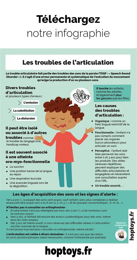 Les Troubles De Larticulation En Une Infographie Psychoéducation