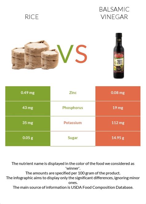 Rice Vs Balsamic Vinegar — In Depth Nutrition Comparison