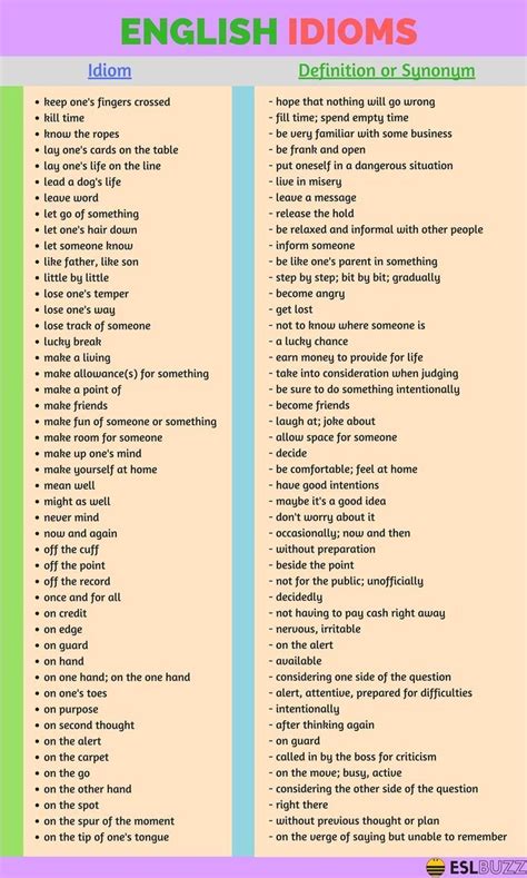 Common English Idioms 4/5 expressions idiomatiques anglais ...