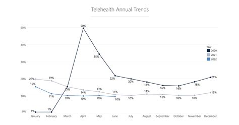 Telehealth Establishes Permanent Role in U.S. Healthcare Delivery