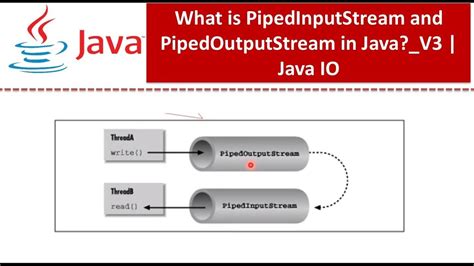 What Is Pipedinputstream And Pipedoutputstream In Javaversion 3
