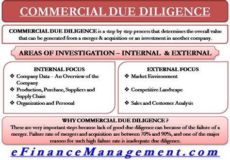 Commercial Due Diligence An Overview Commercial Diligence Market