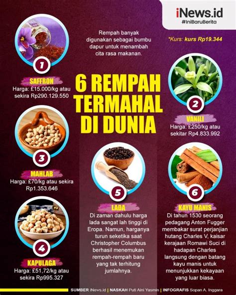 Infografis Ini 6 Rempah Termahal Di Dunia