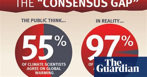 Why We Need To Talk About The Scientific Consensus On Climate Change