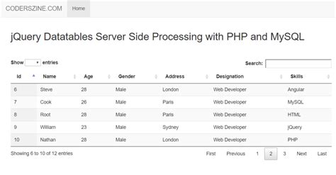 Working With Jquery Datatables Server Side Processing Using Php And