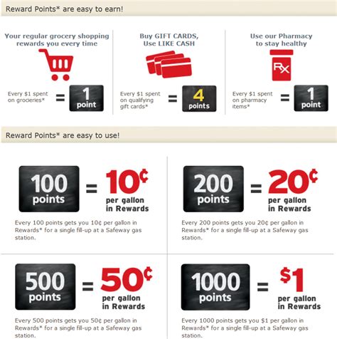 Maybe you would like to learn more about one of these? 4X Fuel Rewards Points when Purchasing Gift Cards at Safeway! - The Denver Housewife
