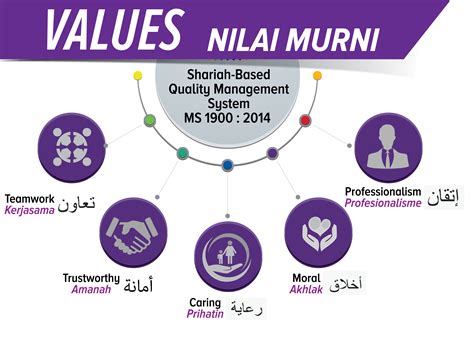 By offering various medical, surgical, gynecological, plastic. An-Nur Specialist Hospital