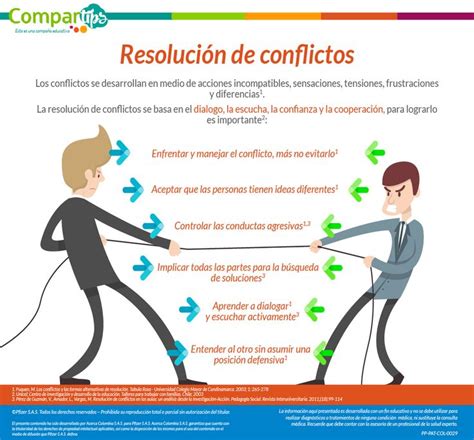 Resolucion de conflictos Resolución de conflictos Manejo de conflictos Frustración
