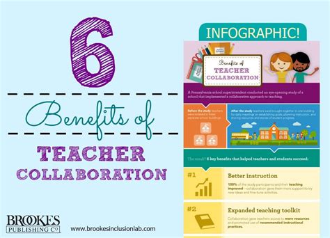 This Infographic Shows 6 Ways That Increased Collaboration Can Help