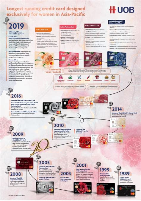 How should i close or cancel a credit card? UOB highlights diversity and empowerment in new Lady's ...