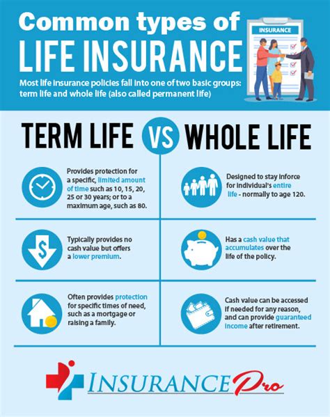 Whole Life Insurance Insurance Pro Florida
