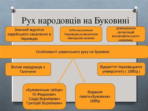 Основну мету москвофілів можна сформулювати виходячи з їх основних ідей. Національно-визвольний рух на Західній Україні 70-х - 90-х ...