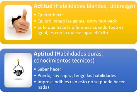 Diferencias Entre Aptitud Y Actitud Cuadros Comparativos Cuadro