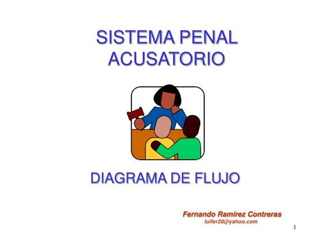 Ppt Sistema Penal Acusatorio Powerpoint Presentation Free Download
