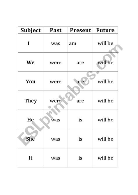 Gallery Of Verb To Be Chart Esl Verb Tenses English Tenses Chart With Useful Rules Be Verbs