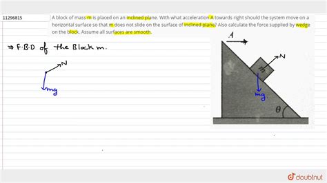 A Block Of Mass M Is Placed On An Inclined Plane With What Acceleration A Towards Right Should