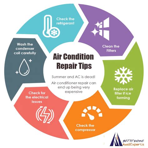 What Maintenance Does An Air Conditioner Need at Maria Sansone blog