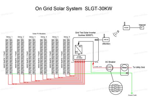 The following information will help you better serve your residential customers with their solar electric project. Grid-tie 3 Phase Solar System 30kw Commercial Solar Energy System Roof Mount Solar System - Buy ...