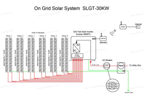 A low percentage indicates fabrics that absorb little solar energy. Grid-tie 3 Phase Solar System 30kw Commercial Solar Energy System Roof Mount Solar System - Buy ...