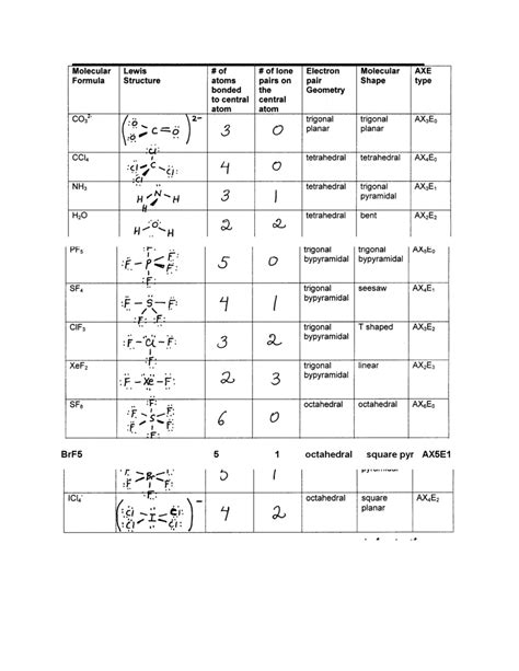 Molecular shape and polarity worksheet answers