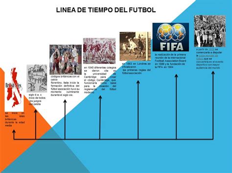 Variedades Linea De Tiempo Historia Del Deporte Images