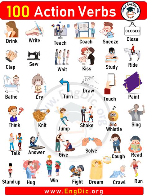 Action Verbs List With Pictures Most Common Action Verbs Verbs Esl