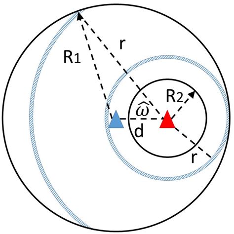 Illustration Of A Disk Region Of Radius R 1 With A Circular Hole With