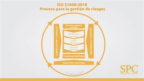 Iso 310002018 Proceso Para La Gestión De Riesgos Spc Consulting Group