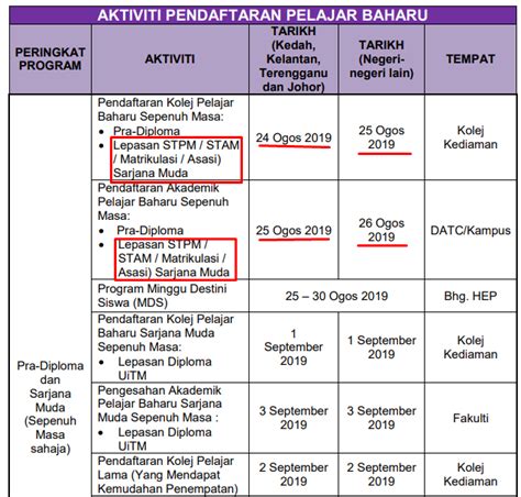 Universitas gadjah mada fakultas ekonomika dan bisnis magister ekonomika. Tarikh Pendaftaran Masuk ke Universiti Awam, Institusi ...
