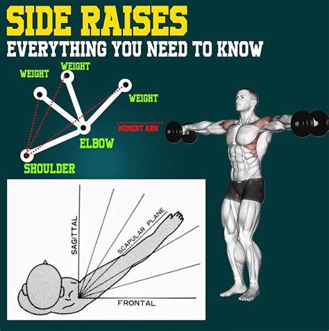 How To Do Dumbbell Lateral Side Raises Routine Tips Benefits
